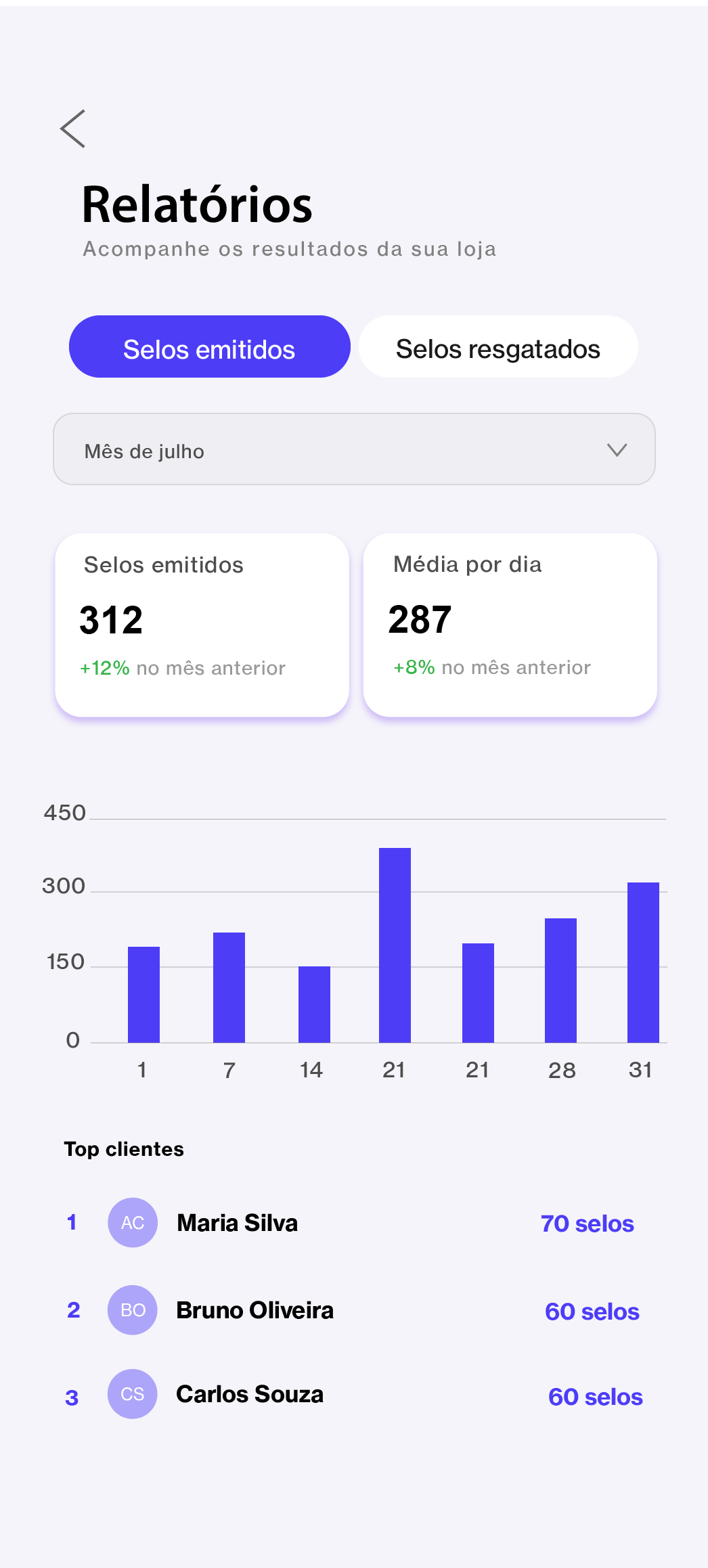 Tela de relatórios do MINUS Parceiros